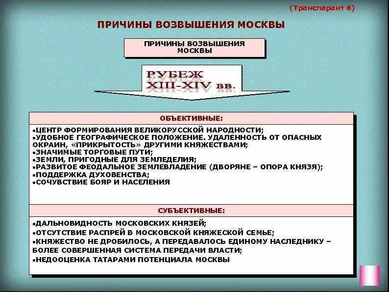 Тест образование единого. Формирование единого русского государства причины возвышения Москвы. Таблица предпосылки и причины возвышения Москвы. Объективные и субъективные причины возвышения Москвы. Причины возвышения Москвы.