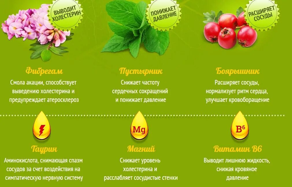 Продукты для понижения давления. Какие продукты понижают давление. Список продуктов повышающих давление. Продукты повышающие давление