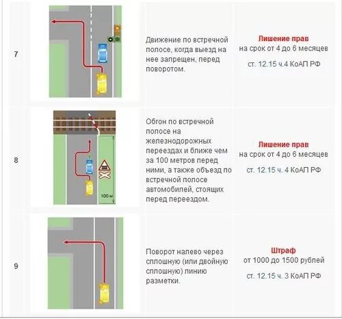 Что грозит за пересечение сплошной. Наказание за пересечение сплошной линии разметки при повороте налево. Обгон через двойную сплошную. Поворот разворот через сплошную. Поворот налево через двойную сплошную штраф.