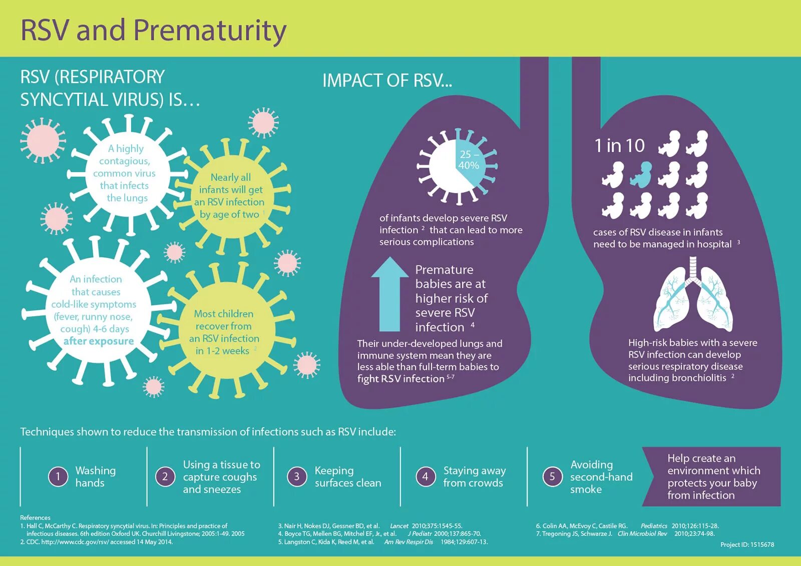 Syncytial virus. РСВ вирус. РСВ инфекция лечение. РСВ инфекция выявление.