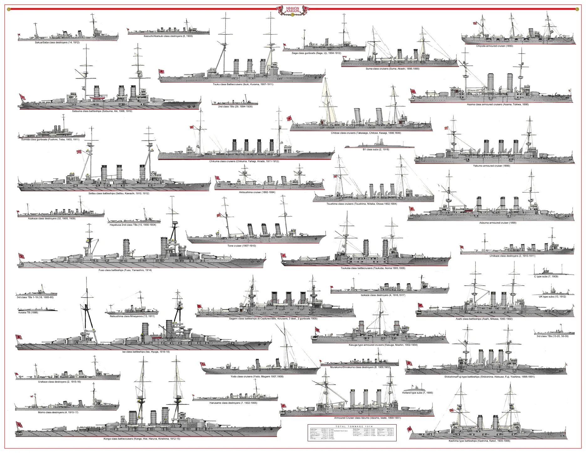 Флот Японии во 2 мировой войне. Классификация кораблей ВМФ Японии второй мировой войны. Состав флота Японии во второй мировой войне. Императорский флот Японии во второй мировой войне. Типы флота