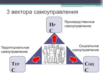 Соцс