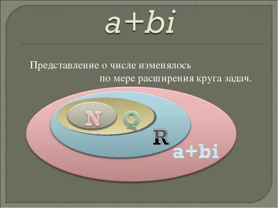 N множество натуральных чисел. Комплексные числа схема. R q n b. R q n b. Как обозначается множество комплексных чисел.