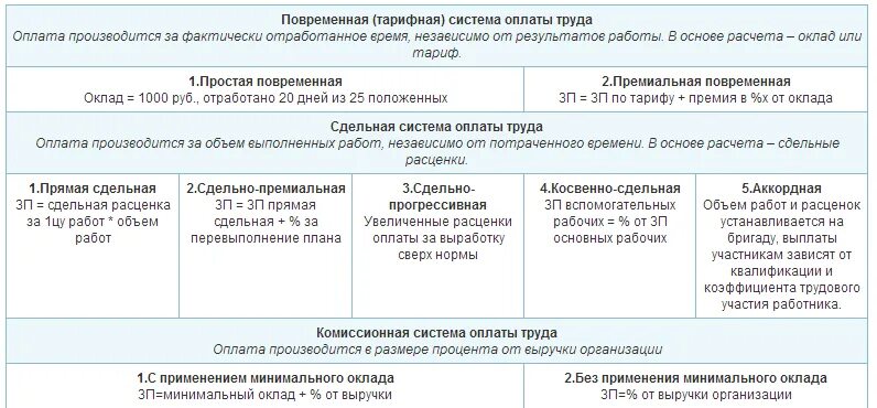 Образец договора сдельной оплаты. Расценки при сдельной оплате труда. Положение о сдельной оплате труда. Приказ о сдельной оплате труда. Оплата труда в трудовом договоре.