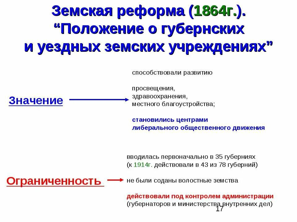 Издание положения о уездных земских учреждениях. Положение о земских учреждениях 1864. Положение о губернских и уездных земских учреждениях 1864. Земская реформа 1864 г.. Значение земской реформы 1864.