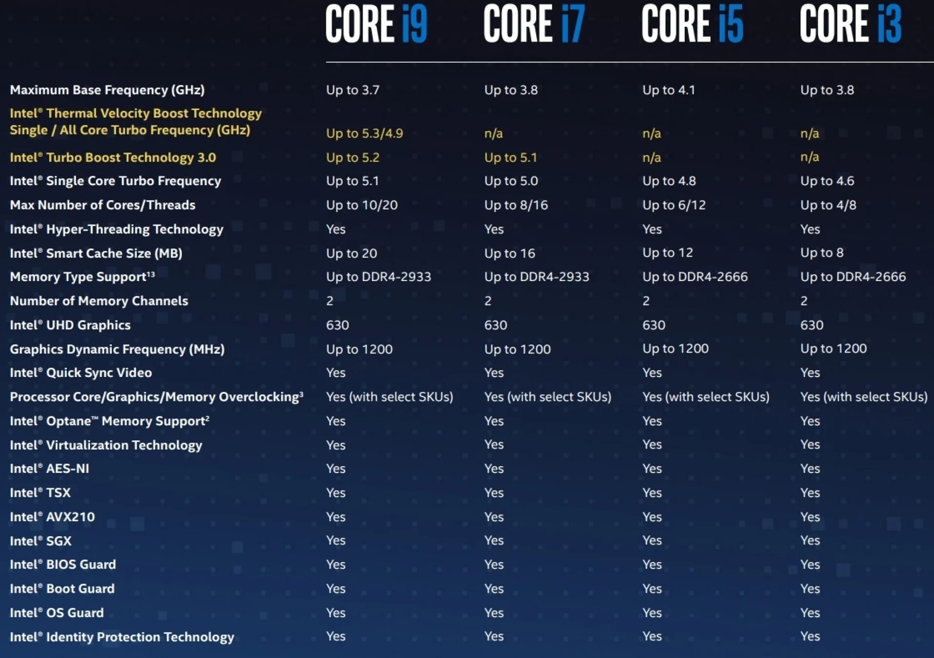 Core i5 частота процессора. Intel Core 10th Gen. I5 10600k CPU Z. Расшифровка процессоров Intel i7 10700 KF. Intel all Core Turbo Frequency.