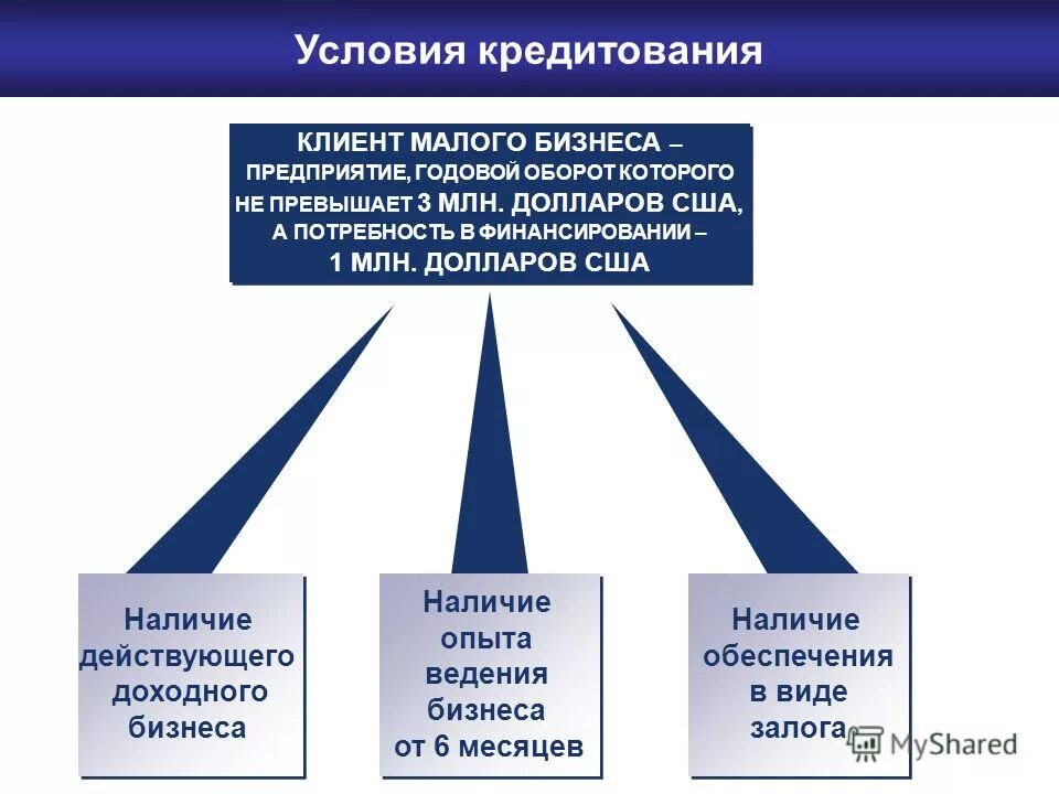 Кредитование бизнеса. Условия кредитования. Рукопожатие. Иностранные инвестиции. Особенности кредитования малого бизнеса.