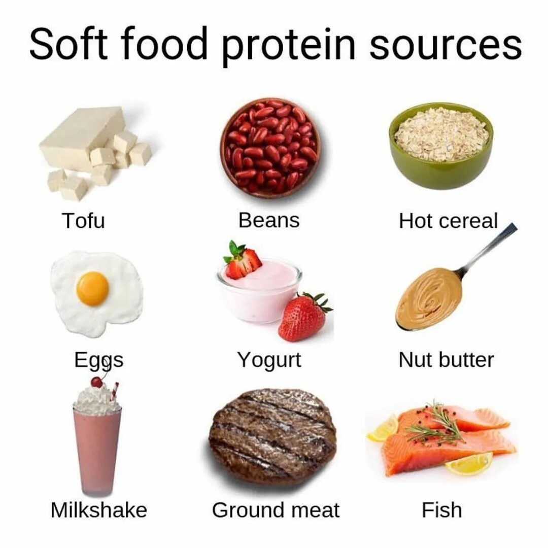 Soft food. Mild food. Protein food примеры. Sparta food протеины. Фуд софт