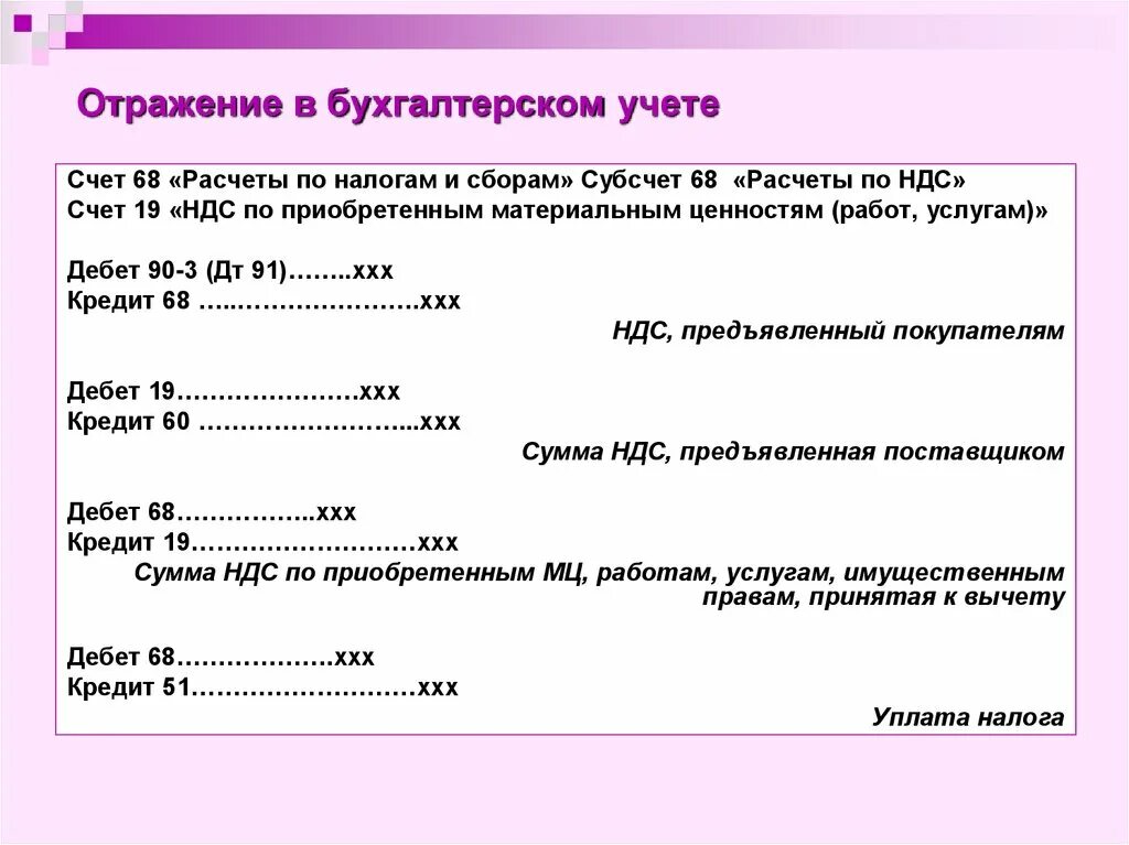 Что отражается по дебету счета 68.01. Проводки 68 счета бухгалтерского учета. субсчета 68 счета бухгалтерского учета. схема 68 счета бухгалтерского учета. 68.01.1 счет бухгалтерского учета это.