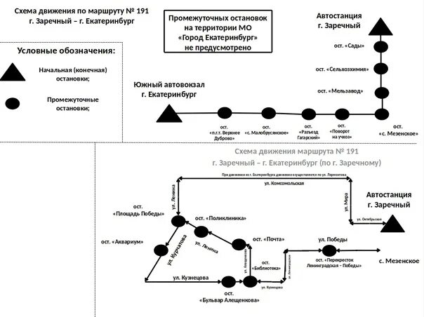 Схема движения маршрутного. Схема движения маршруток в Бресте. Движение маршрута 38. Расписание 63 маршрутки Аринино. Карта движения маршруток на системе координат.