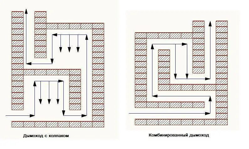 Печь колпаковая кирпичная. Горизонтальный печь дымоход. Горизонтальный печь дымоход. Схема кладки дымохода печи. Схема дымоходов в кирпичной печи горизонтальные.