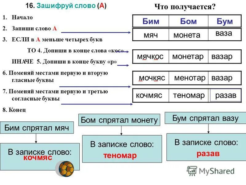 Вспомогательные алгоритмы на языке паскаль. Результат выполнения программы в паскале. Определить результат выполнения программы. Запишите результат данных программ. Распределите данные программы на 3 вида результат запишите в таблицу.