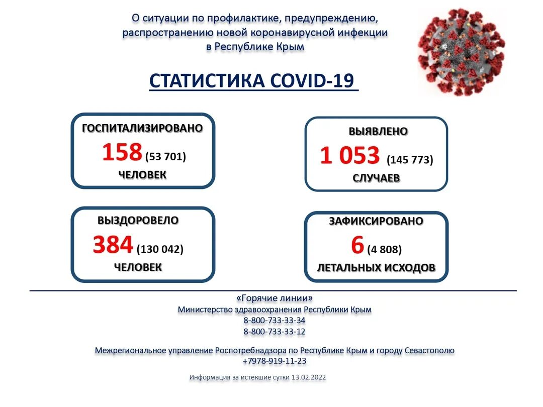 Количество заболевающих коронавирусом в россии. Статистика по Крыму коронавирусом. Коронавирус статистика за сутки. Статистика коронавируса за 2022 год. Количество зараженных коронавирусом.