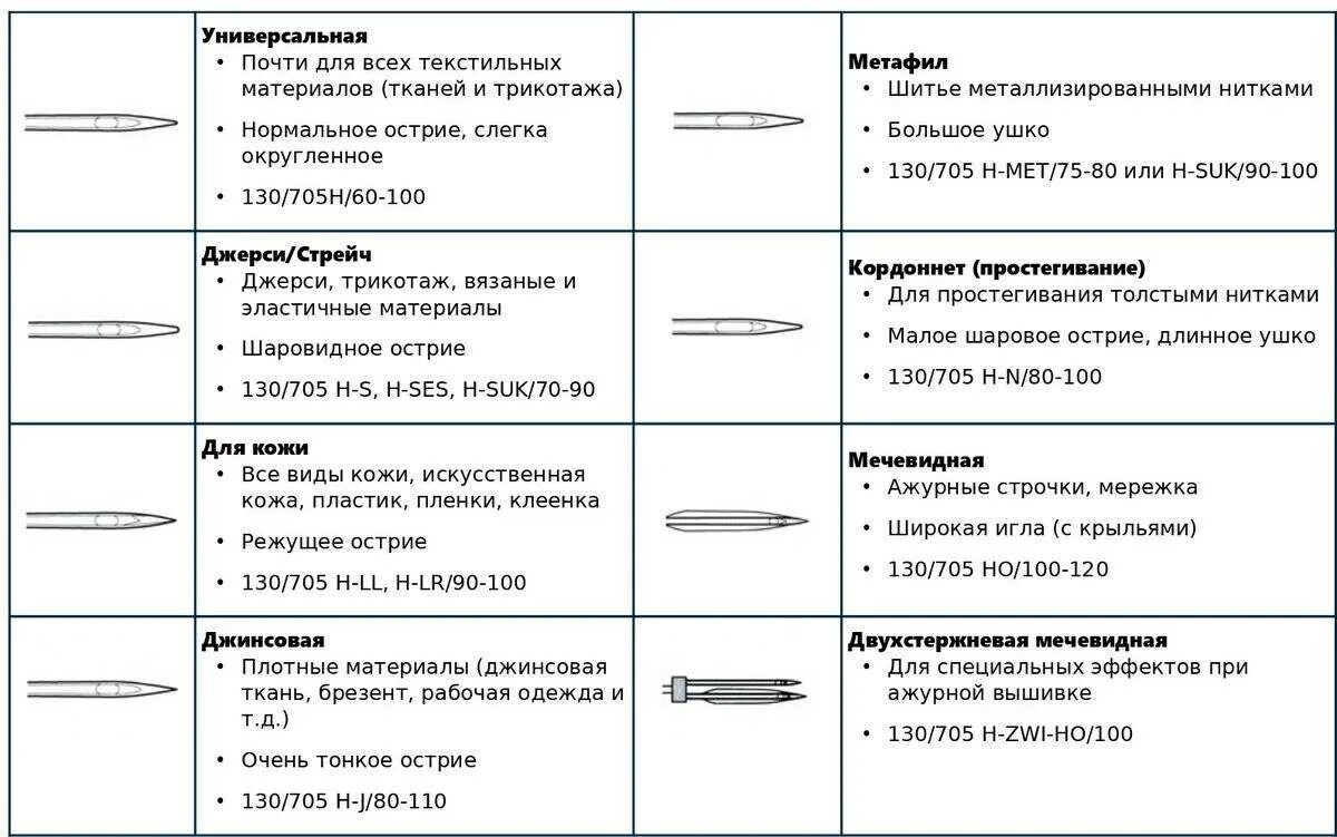 Игл состояние. Таблица размеров игл для швейных машин. Маркировка швейных игл для трикотажа. Таблица швейных игл для швейной машинки. Таблица маркировки игл для бытовых швейных машин.