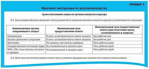 Сроки ответа на запрос юридическому лицу