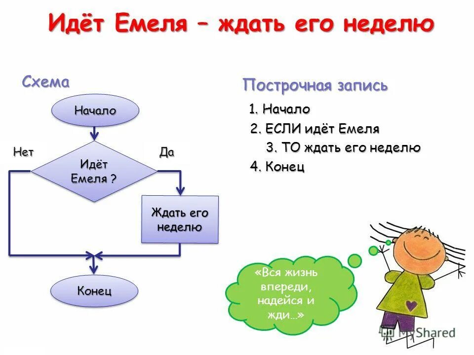 To be going to картинки для описания. ментальная карта немецкий язык. Im week. Nina kraviz альбом. Best friends викенд.