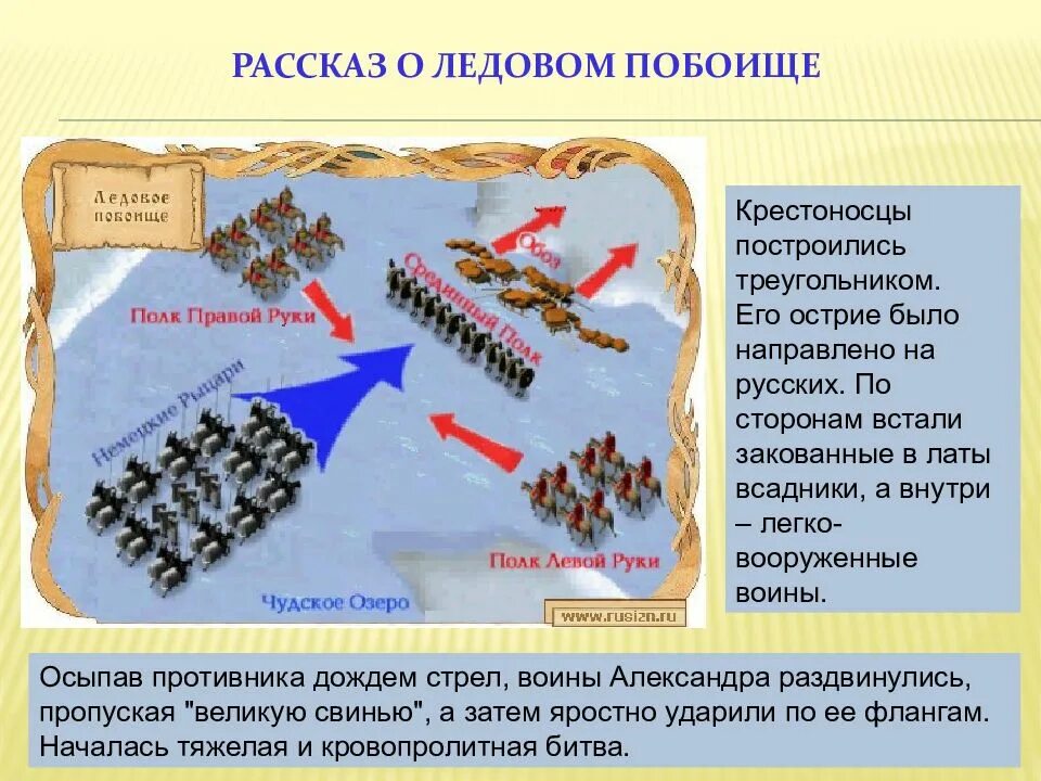 Ледовое побоище 6 класс история россии. Ледовое побоище 1242 ход сражения. Ледовое побоище 1242 краткое. Ледового побоища 1242 года схема сражения. Ледовое побоище, Строй крестоносцев.