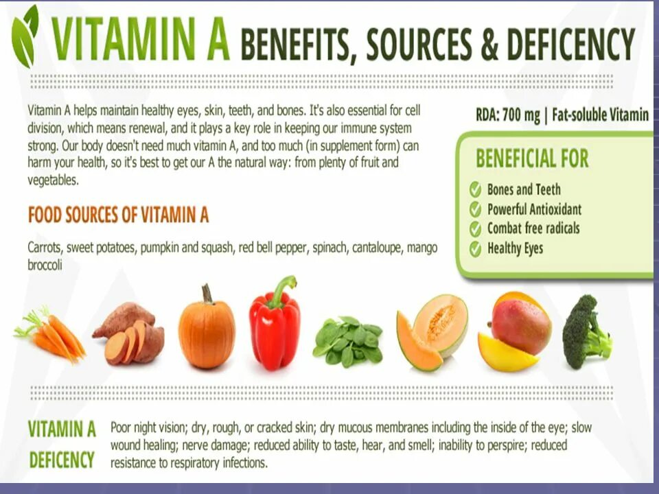 Much vitamins. Витамины на английском. Vitamin a benefits. Sources of Vitamins. Vitamins food.