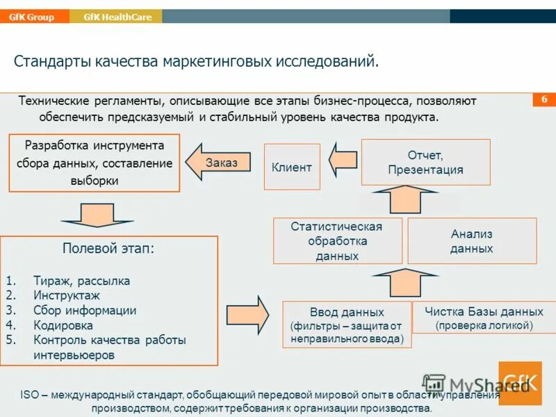 Маркетинговое качество товара