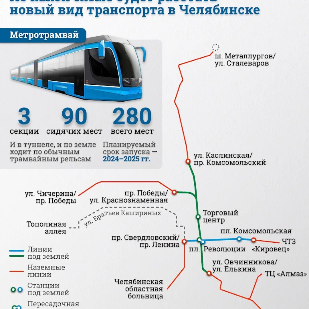 Сколько будет стоить метро с 20 мая. Метро трамвай челябинск схема. схема челябинского метро трамвая. скоростной подземный трамвай челябинск. проект метро трамвая в челябинске.