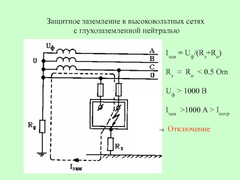 Схема заземления с изолированной нейтралью система it. Схема защитного заземления в сети с изолированной нейтралью. Схема защитного заземления с изолированной нейтралью. Схема заземления с глухозаземленной нейтралью. Отключение нейтрали