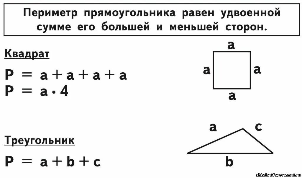 Периметр правило 3. Формула периметра треугольника 3 класс математика. Формула периметра квадрата 2 класс математика. Формула нахождения периметра квадрата 3 класс. Формула периметра 3 класс математика.