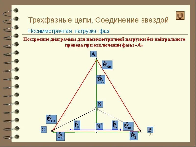 Обрыв фазы звезда. Несимметричная нагрузка трехфазной цепи звезда. несимметричная нагрузка без нейтрального провода.