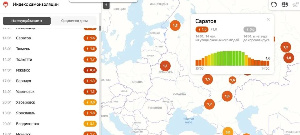 Индекс саратовской области город. Индекс Саратова. Почтовый индекс Саратова. Саратовский индекс. Индекс города Саратов.