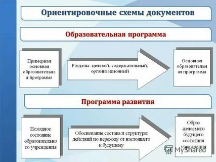 Приблизительную схему