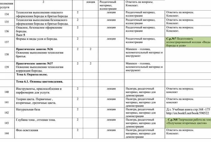 Ежедневное планирование комнатные растения. Календарный план по МДК. Календарно тематический план по игре салон красоты. Таблицы по технологии парикмахеры. Тематический план по МДК О2.93.