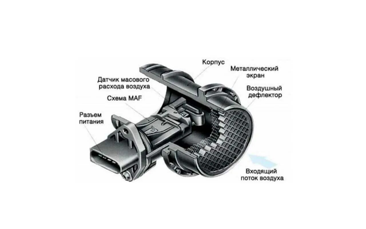 Датчик массового расхода воздуха принцип действия. Датчик массового расхода воздуха конструкция. Схема датчика расхода воздуха ВАЗ. Датчик массового расхода воздуха с заслонкой.