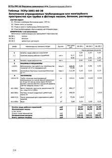 Заполнение трубопроводов