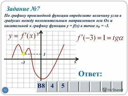 Угол между прямой и осью ох