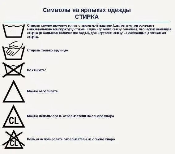 Что обозначают знаки на ярлыках одежды. Символы на одежде для стирки расшифровка. Символы для стирки на ярлыках одежды. Обозначения для стирки на ярлыках одежды с бирок. Что означает треугольник на бирке