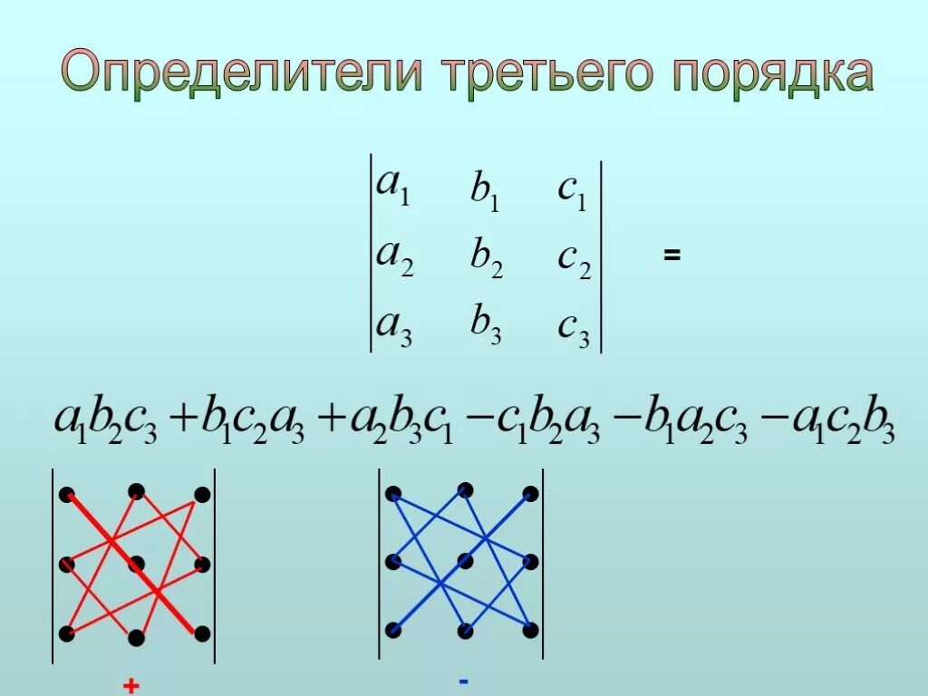 Вычислить определитель 3-го порядка. Формула вычисления определителя третьего порядка. Определитель 3го порядка формула. Решение определителя 3 порядка.