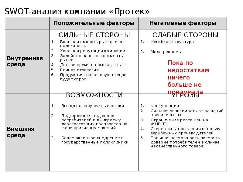 Общество групп анализа. Слабые стороны компании Протек. Анализ группы. СТМ протека список. Протэк презентации.