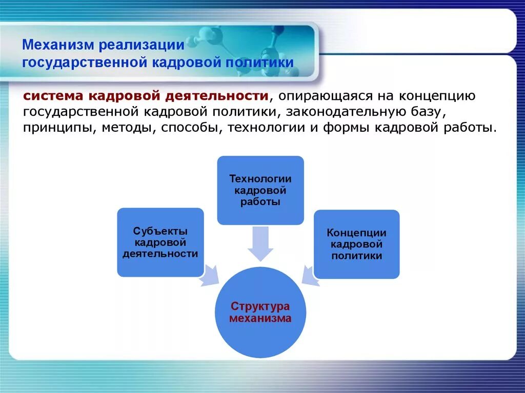 Региональная государственная кадровая политика. Механизм реализации кадровой политики. Механизмы государственной кадровой политики. «Государственная кадровая политика и механизмы реализации». Механизм формирования государственной кадровой политики.