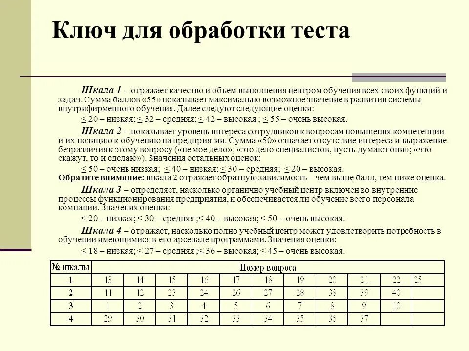 Шкала оценки тестирования. Шкала результатов теста. Правила обработки тестирования. Обработка теста.