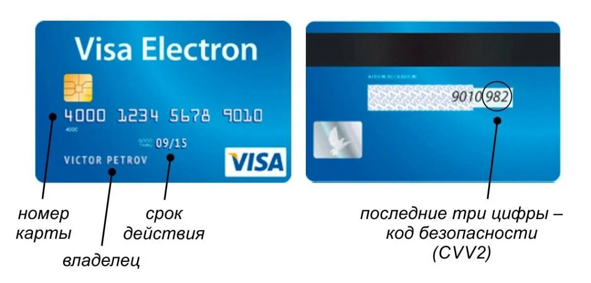 Что значит новой картой. Кредитная карта номер и CVV. Карта виза номер карты и код безопасности. Cvv2/cvc2 где находится. Что такое CVV код на банковской карте.