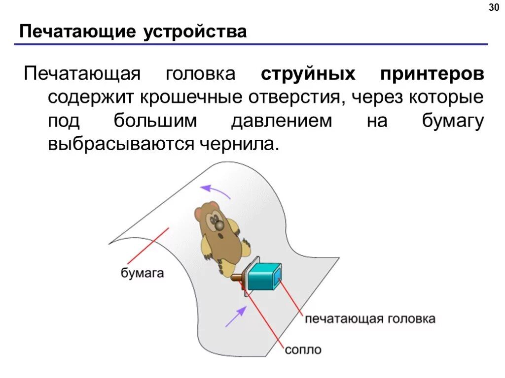 Принцип действия струйного принтера физика. Как устроена печатающая головка струйного принтера. Как работает печатающая головка струйного принтера. Состав печатающей головки струйного принтера.