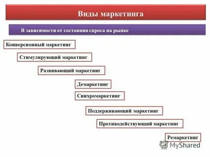 В зависимости от выбранного способа