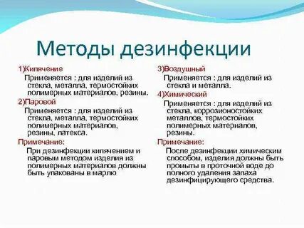 Метод дезинфекции применяется для