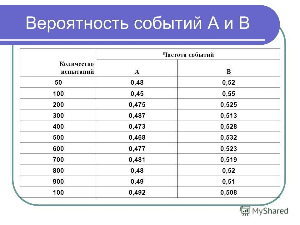 Абсолютная частота 216