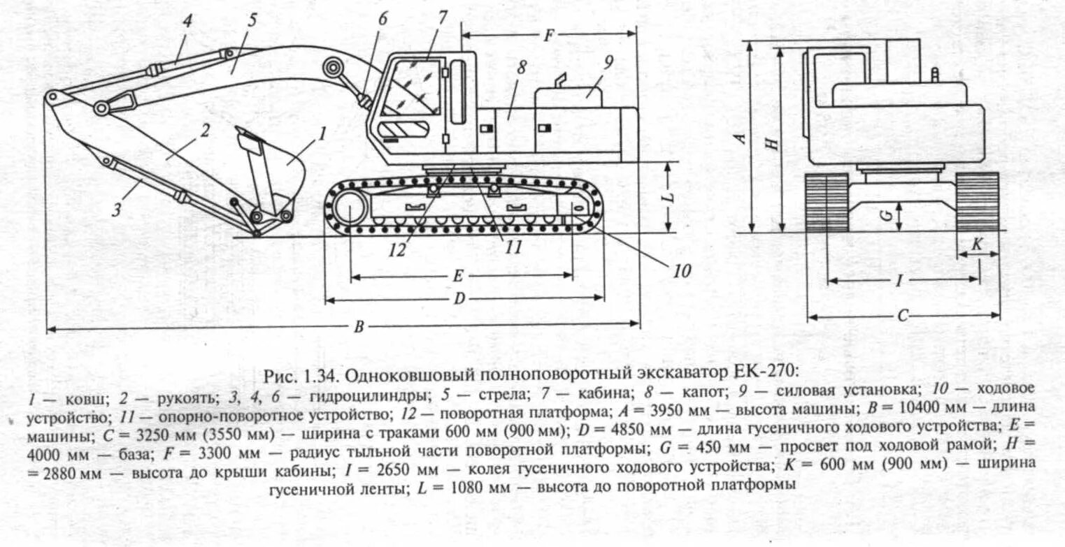 Экскаватор ЕК-270 технические характеристики. Экскаватор ЕК 270 05 технические характеристики. Экскаватор Кранэкс ЕК 270 габариты. Гидравлическая схема экскаватора ЕК 270.