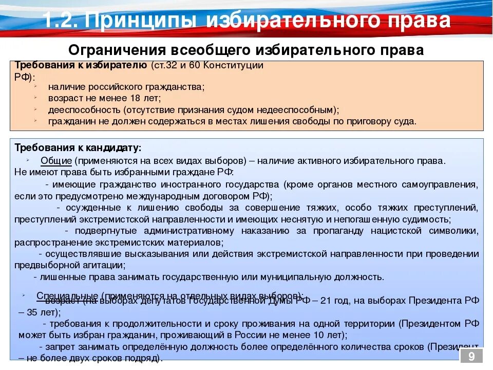 Законодательством рф о выборах предусмотрено. Выборы избирательное право.