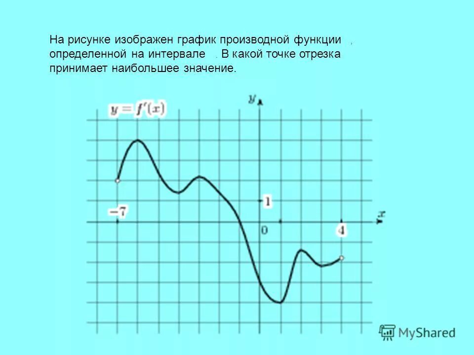 Найди значение функции в указанной точке