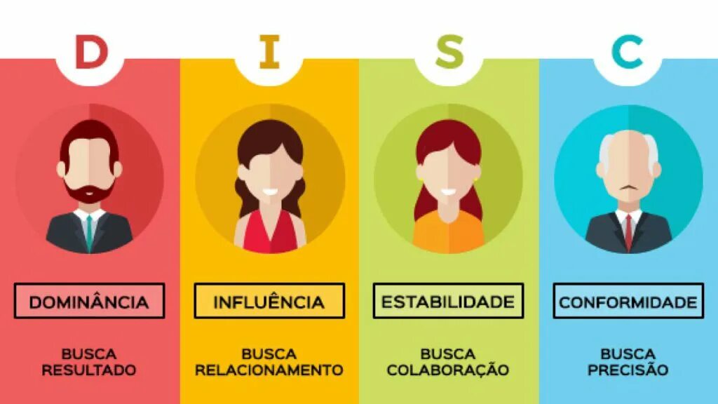 Disc типы личности. Диск опрос. Disk типы личностей. Расшифровка теста диск. Disc типы личности тест.