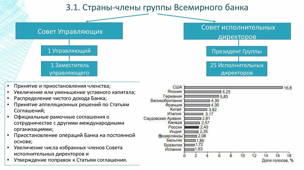 Всемирный банк входят. Всемирный банк страны участники. Совет управляющих Всемирного банка состав.