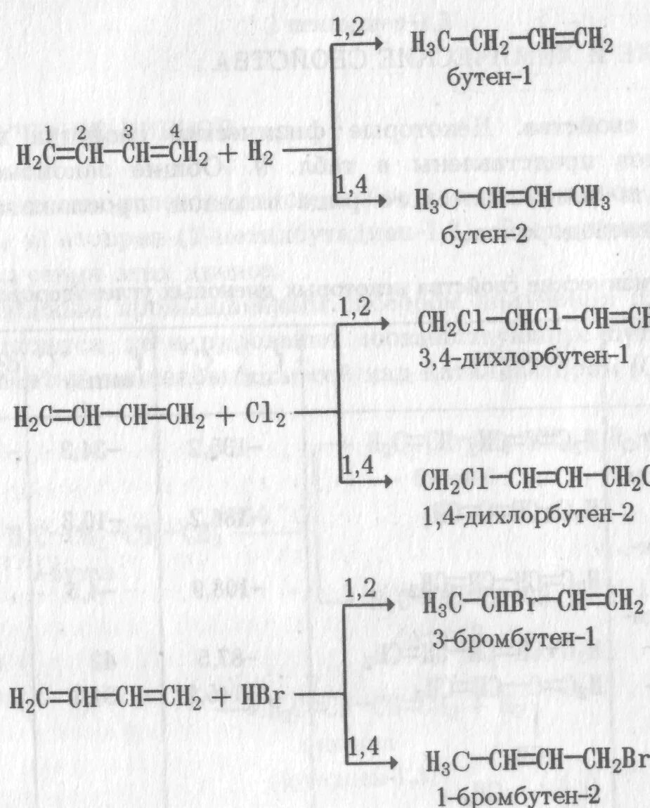 Гидрохлорирование бутадиена-1.3. Гидрохлорирование бутадиена. Гидрохлорирование бутадиена 1,3 механизм. 2,3-Дихлорбутен-2 из бутадиен-1.3. Бутадиен 1 3 вступает в реакцию