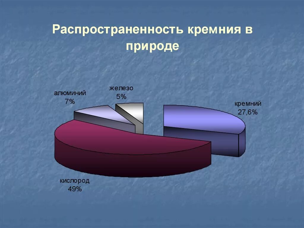 Распространение кремния. Распространенность кремния. Распространенность кремния в природе. Рынок кремния мировой. В природе кремний занимает место